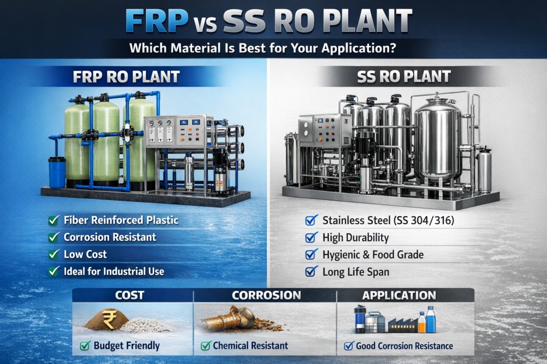 FRP vs SS RO Plant: Which Material Is Best for Your Application?