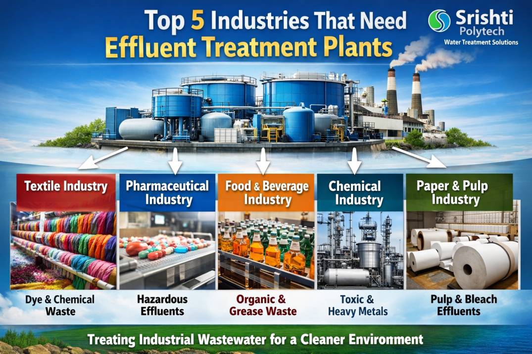 Top 5 Industries That Need Effluent Treatment Plants | Industrial Water Treatment Blog - Srishti Polytech