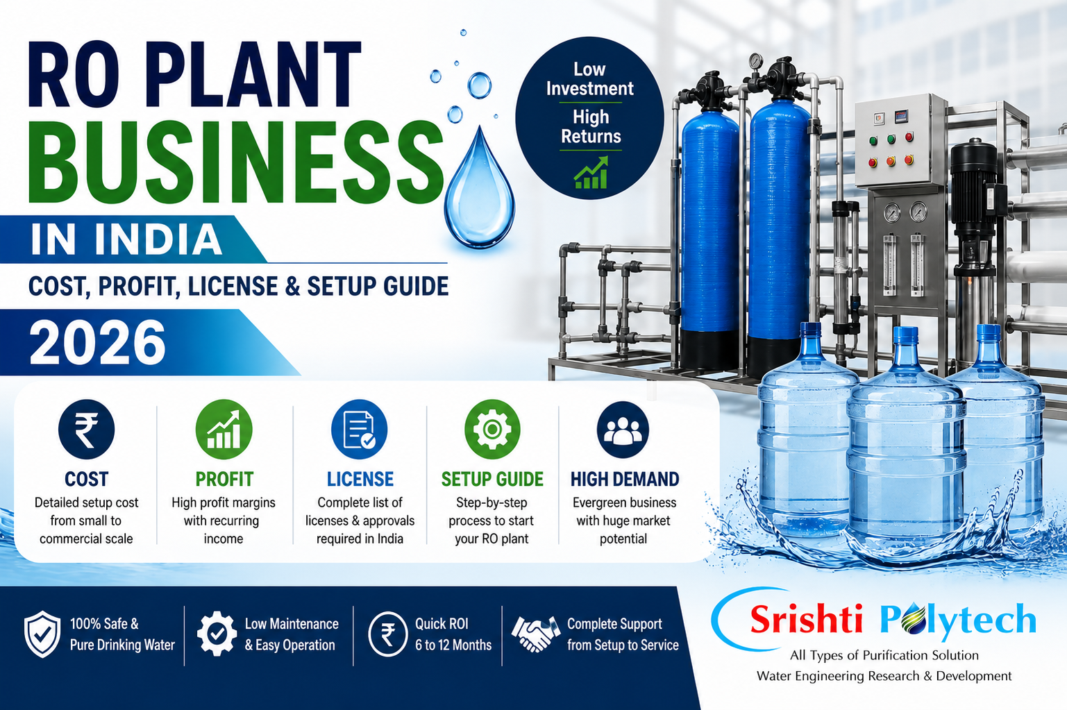  RO Plant Business in India: Cost, Profit, License & Setup Guide (2026) | Industrial Water Treatment Blog - Srishti Polytech