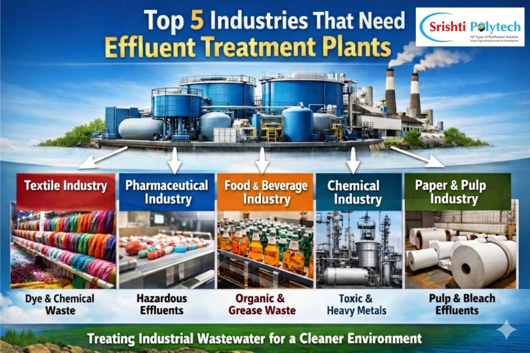 Top 5 Industries That Need Effluent Treatment Plants | Industrial Water Treatment Blog - Srishti Polytech