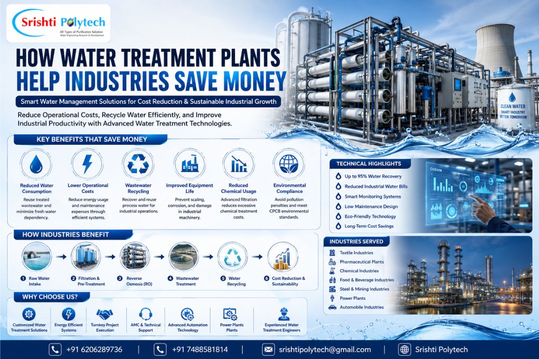 How Water Treatment Plants Help Industries Save Money..... | Industrial Water Treatment Blog - Srishti Polytech